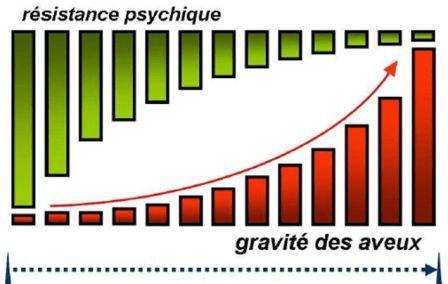 L interrogatoire 20 min