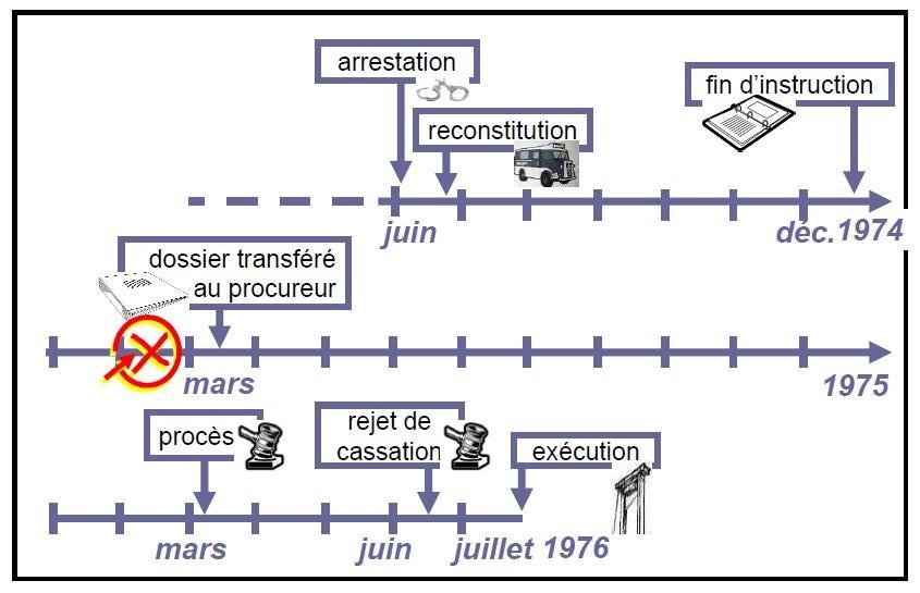 Le 2nd juge d instruction le heros de cinema 5